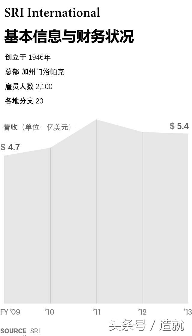 iphonesiri涔嬬埗,涓轰粈涔堜箶甯冩柉瑕佹敹璐璼iri