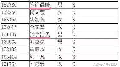 王者光荣以英雄名字取名四个字,王者光荣里面取一个好听的名字