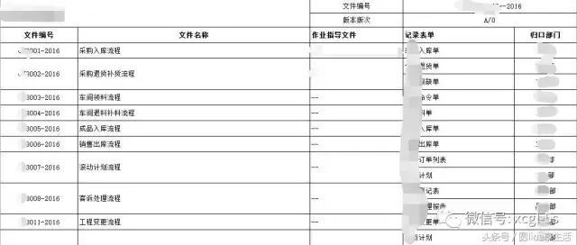 5s管理文件夹标签,文件夹5s管理