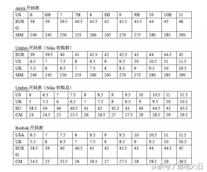 儿童球鞋尺码对照表,尤尼克斯球鞋尺码对照表