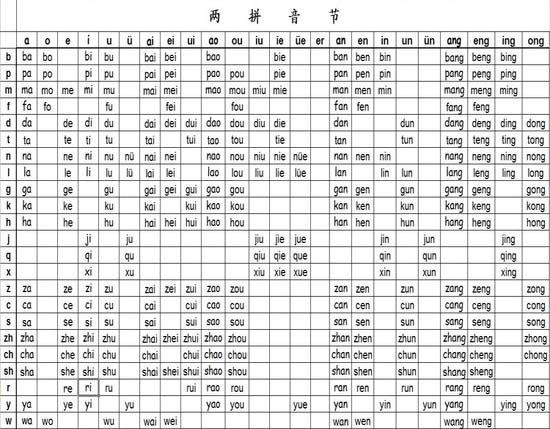 学拼音速记口诀大全,汉语拼音大小字母对照表口诀大全