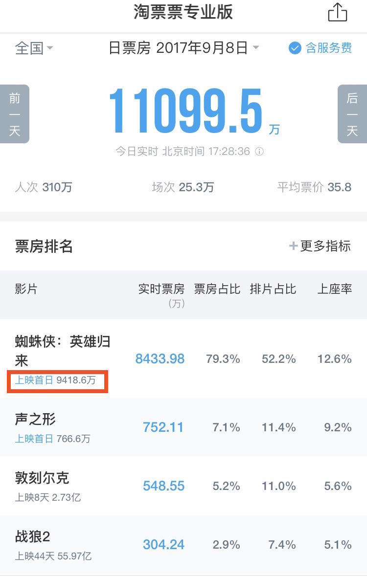 蜘蛛侠英雄归来影讯,蜘蛛侠英雄归来新视觉影院