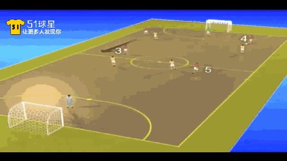 五人制应该怎么踢好中场,五人制足球的打法站位