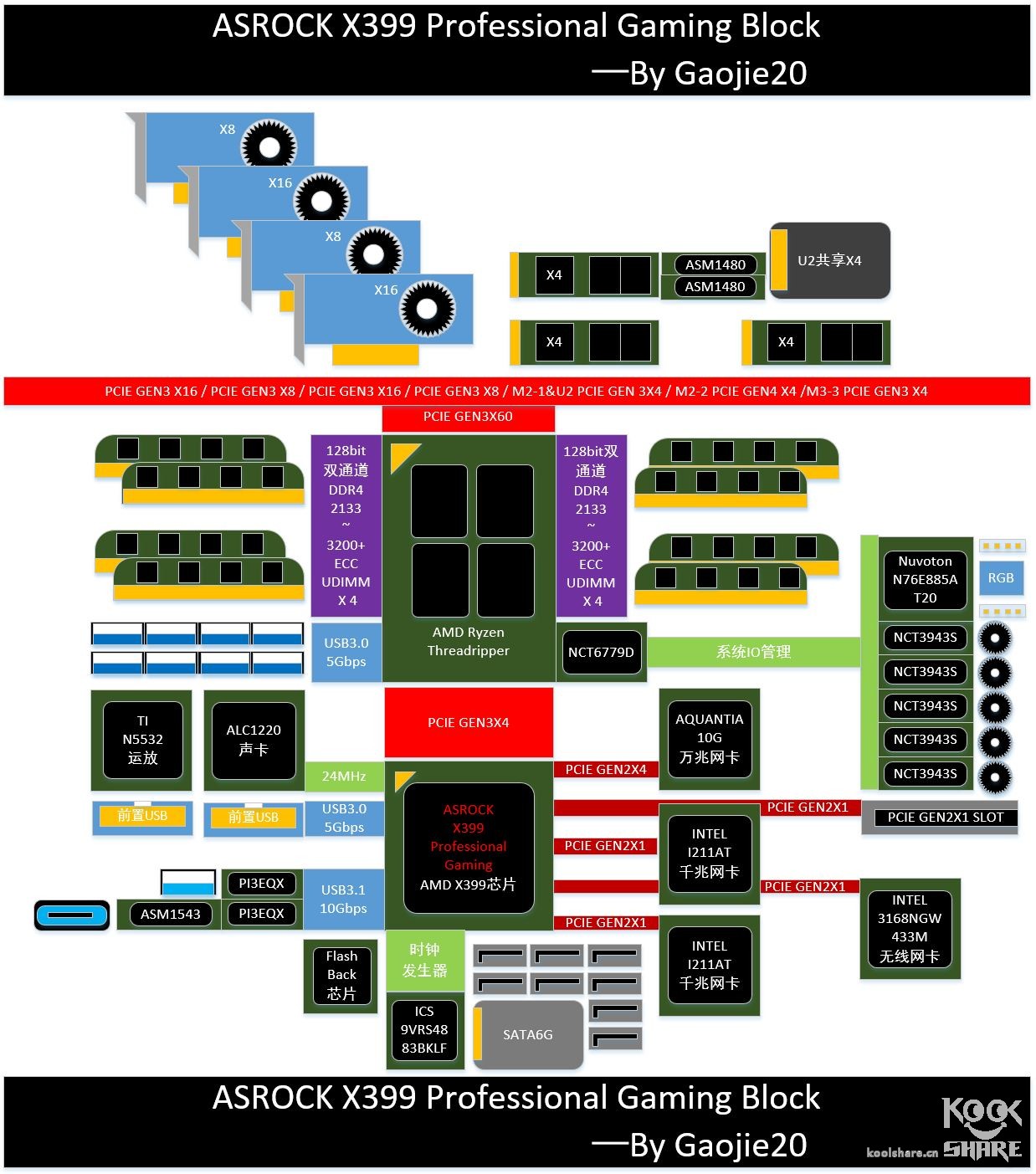 amdryzenthreadripper1950x,amdryzenthreadripper3000璇勬祴