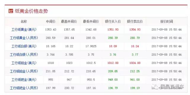 经济指数冷知识,学生经济冷知识