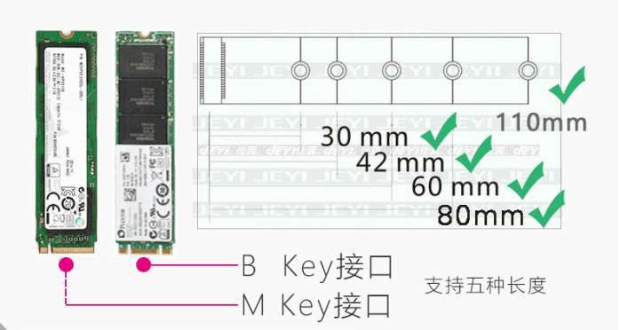 pcie固态硬盘和m.2固态硬盘区别,固态硬盘m.2和pcienvme哪个好