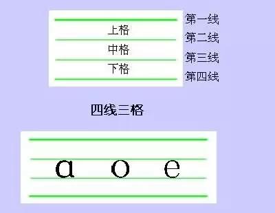 学拼音速记口诀大全,汉语拼音大小字母对照表口诀大全