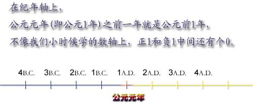 什么是公元前和公元后视频,秦始皇是公元前还是公元后