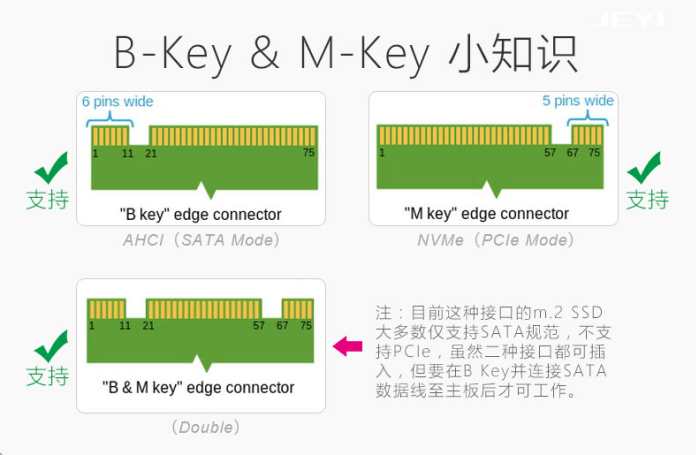 pcie固态硬盘和m.2固态硬盘区别,固态硬盘m.2和pcienvme哪个好