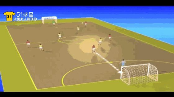 五人制应该怎么踢好中场,五人制足球的打法站位