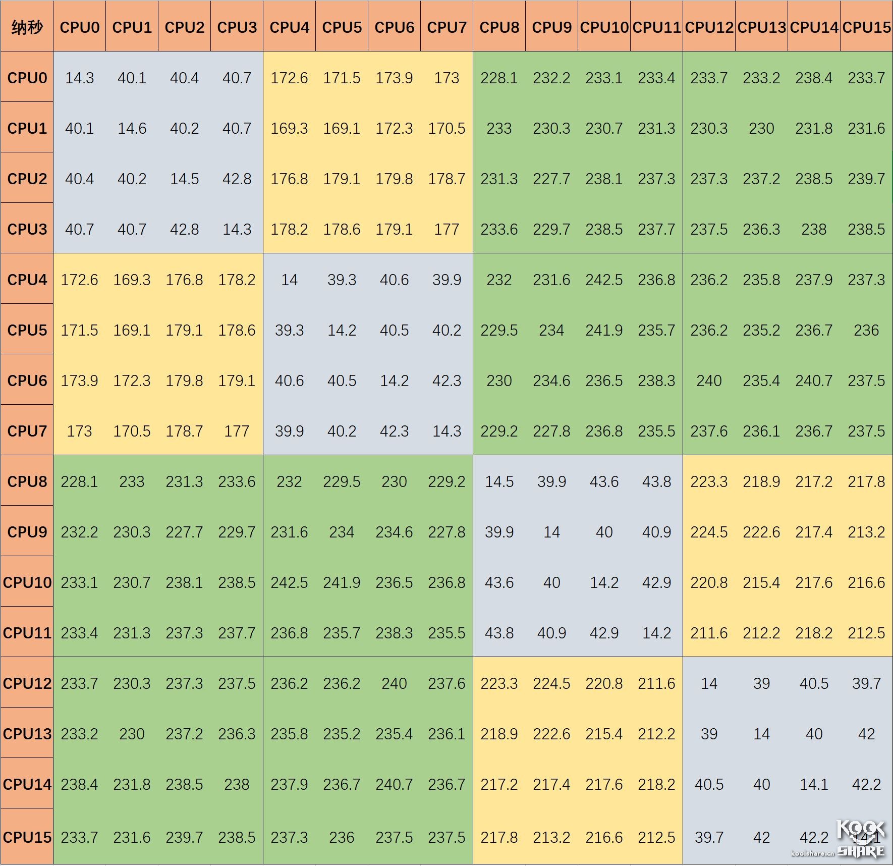 amdryzenthreadripper1950x,amdryzenthreadripper3000璇勬祴
