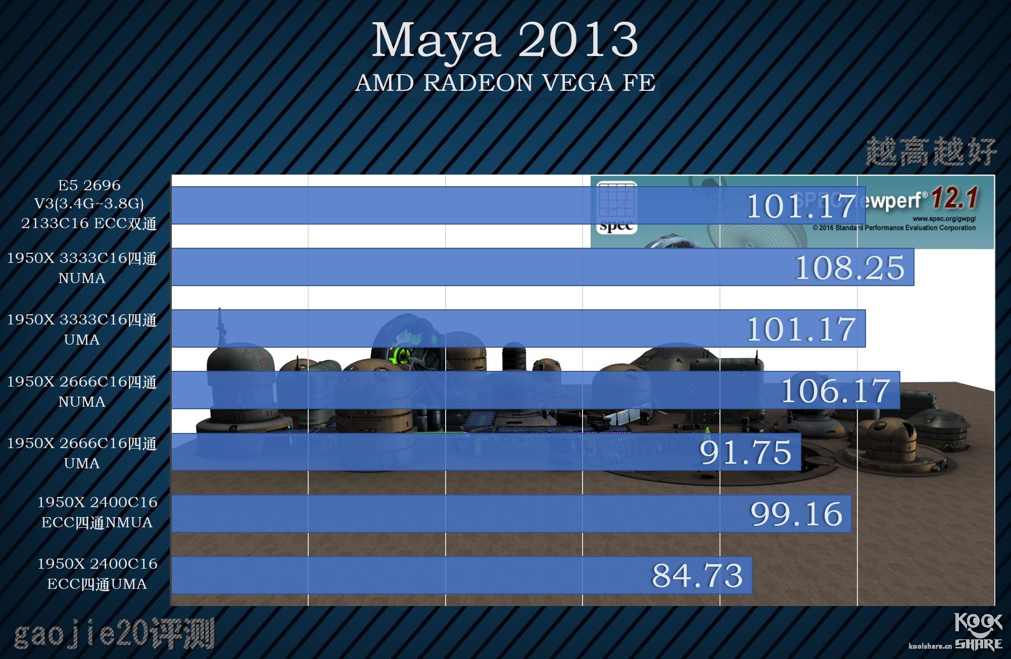 amdryzenthreadripper1950x,amdryzenthreadripper3000璇勬祴