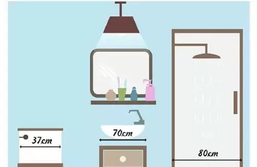 卫生间装修尺寸数据,装修基础尺寸一览表