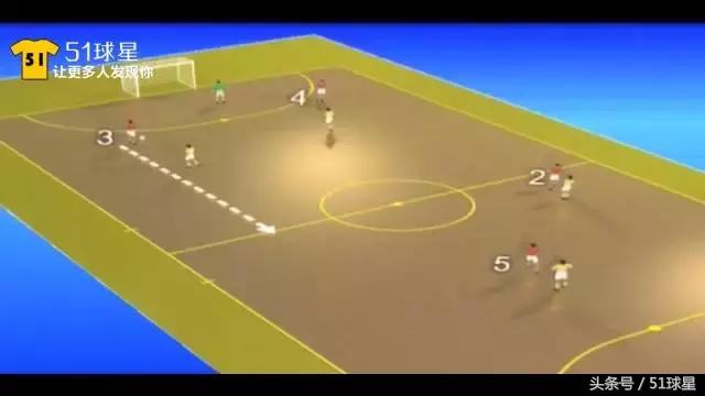 五人制应该怎么踢好中场,五人制足球的打法站位