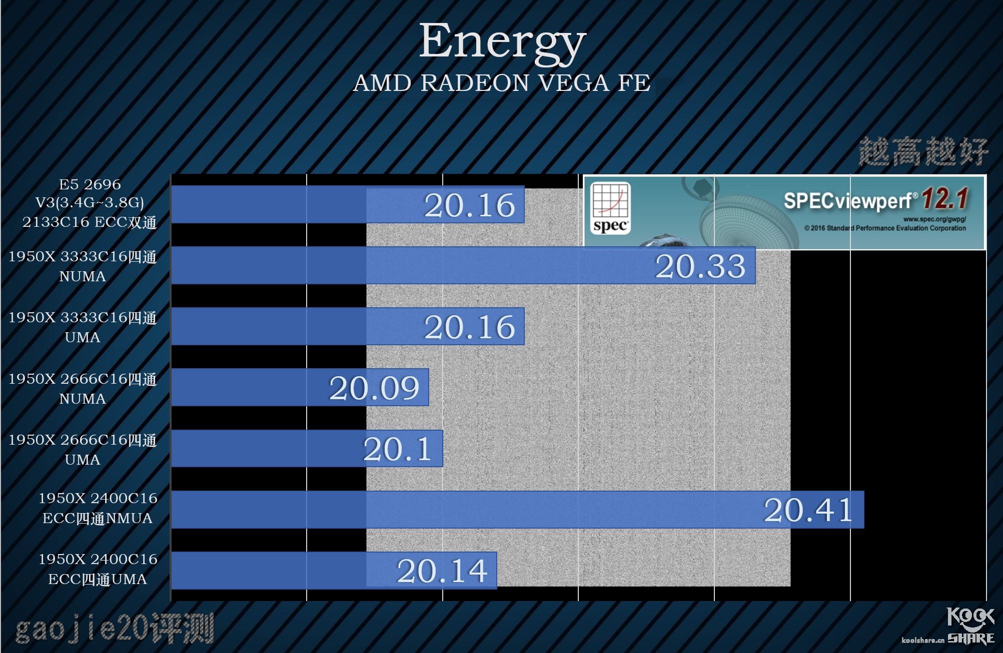 amdryzenthreadripper1950x,amdryzenthreadripper3000璇勬祴