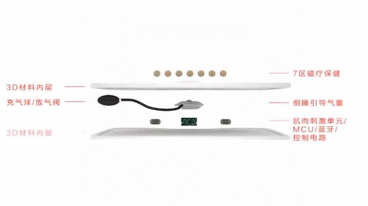 治疗打呼噜专用枕头,打鼾枕头推荐