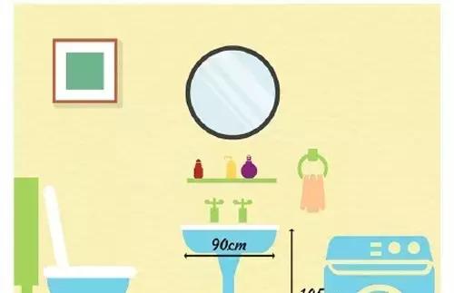 卫生间装修尺寸数据,装修基础尺寸一览表