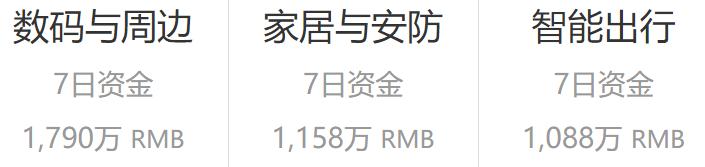 苹果20w充电头可以充airpodspro,iphone公开版和airpods套装版