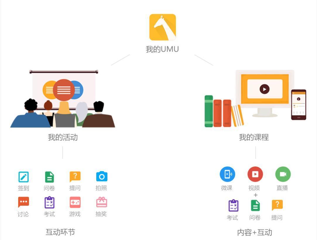 微课的设计与制作流程图,如果要制作微课要做哪些准备