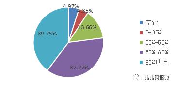 短期加仓中小创板块,a股强势延续私募看好四大板块