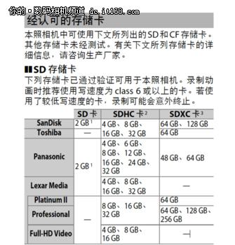 相机存储卡买什么类型,相机一般买多大的存储卡