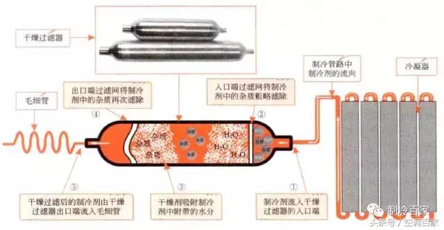 中央空调室内机冷凝器组成部分,中央空调系统组成部分有哪些