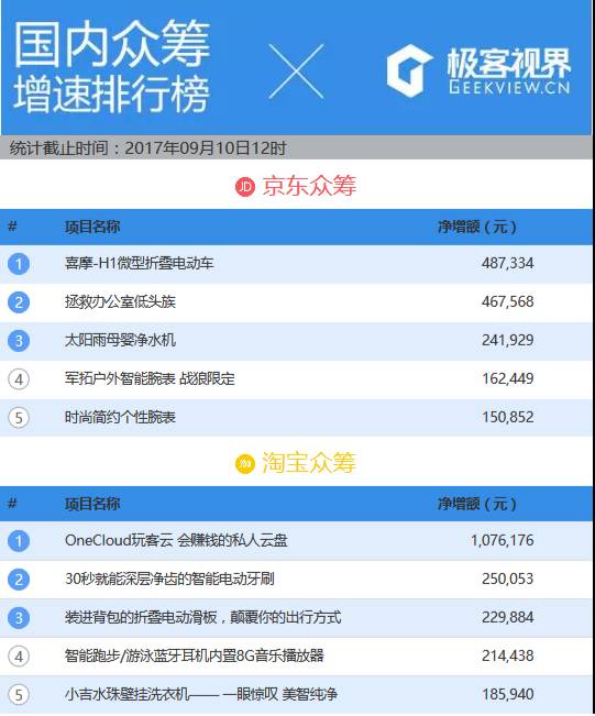 苹果20w充电头可以充airpodspro,iphone公开版和airpods套装版