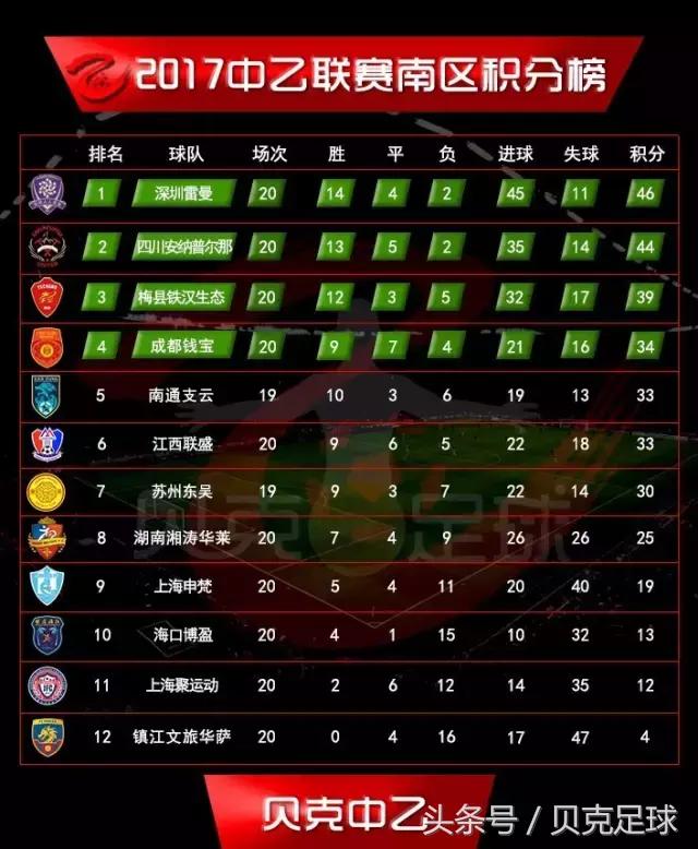 中乙吉林百嘉俱乐部,中乙第九轮战报