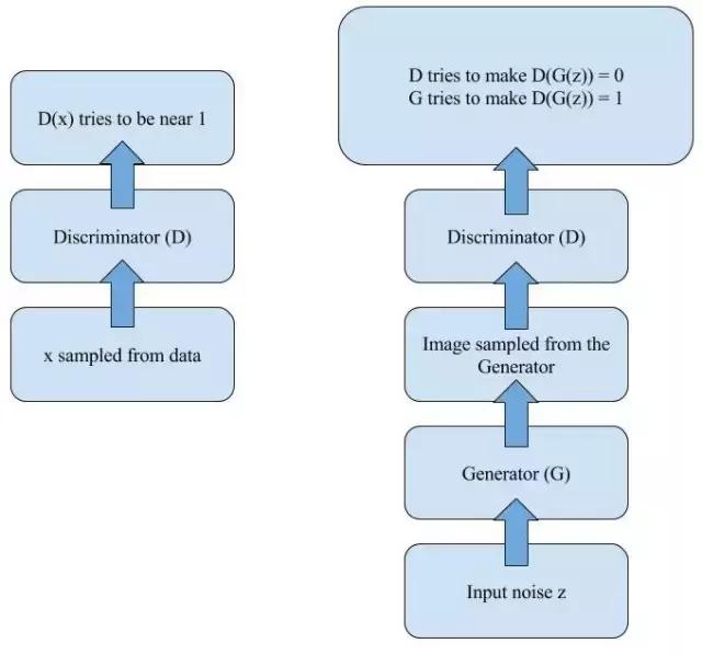gan生成式对抗网络例子描述,gan对抗网络入门教程