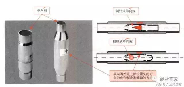 中央空调室内机冷凝器组成部分,中央空调系统组成部分有哪些