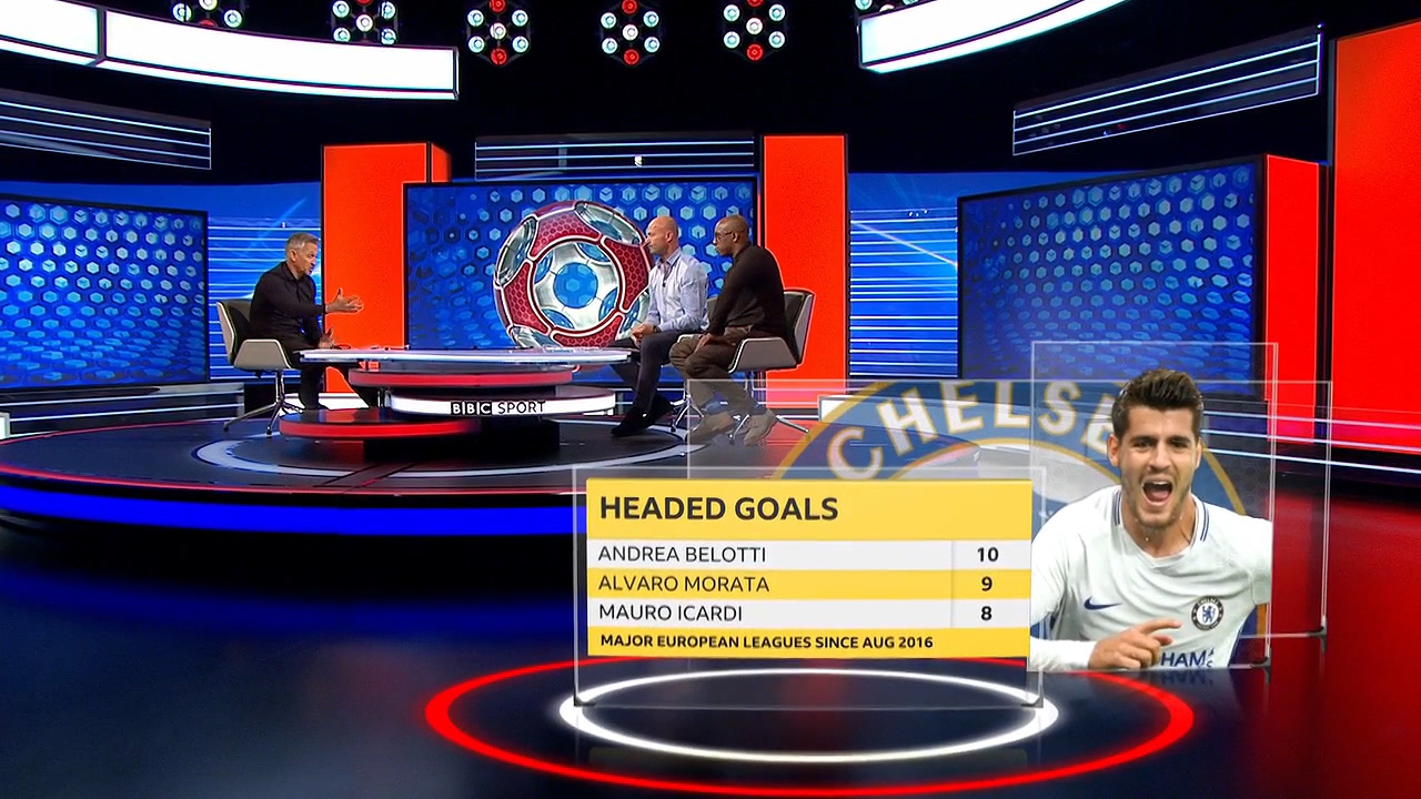 切尔西进几球能和皇马打加时赛,切尔西进几个球可以晋级