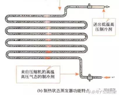 中央空调室内机冷凝器组成部分,中央空调系统组成部分有哪些