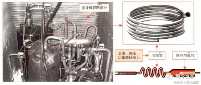 中央空调室内机冷凝器组成部分,中央空调系统组成部分有哪些