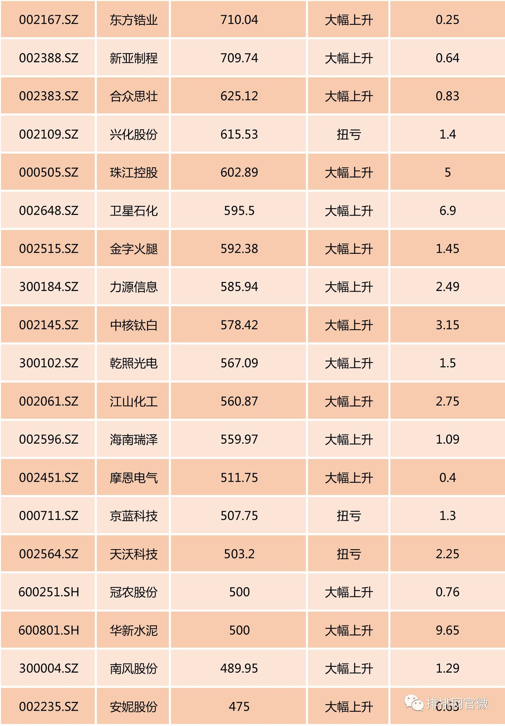 短期加仓中小创板块,a股强势延续私募看好四大板块