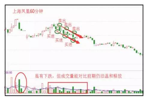 发行股份被套牢的股东怎么解套,股票被套后如何才能快速解套
