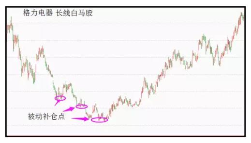 发行股份被套牢的股东怎么解套,股票被套后如何才能快速解套