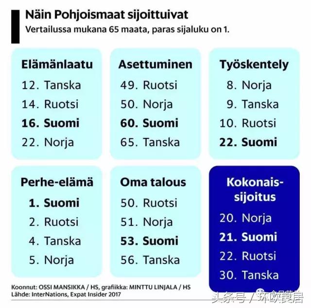 芬兰qs世界大学排名2024,芬兰qs大学排名一览表