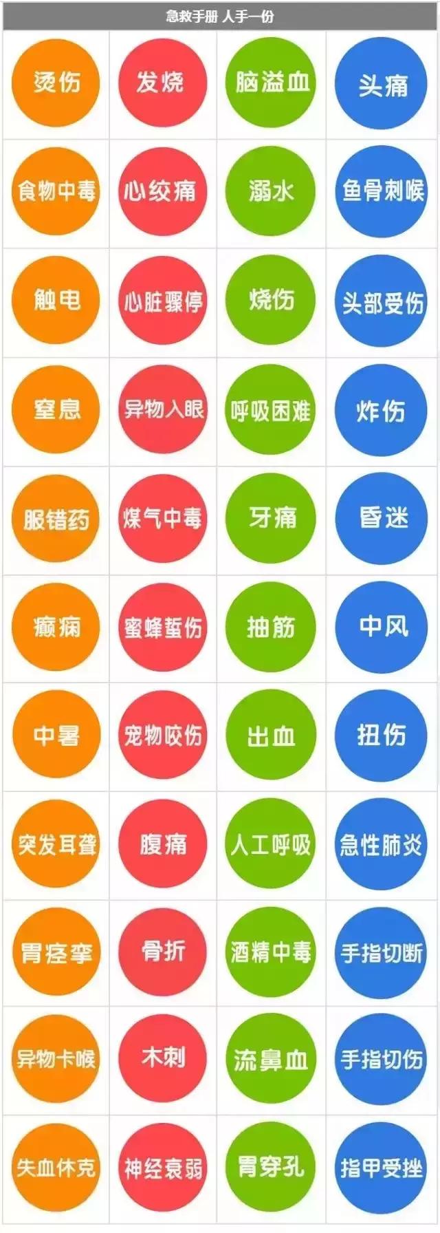 40种急救常用药一览表及注意事项,40种常用抢救药物一览表