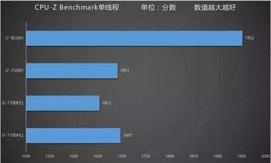 小米笔记本pro能升级显卡吗,小米笔记本pro2018款配置