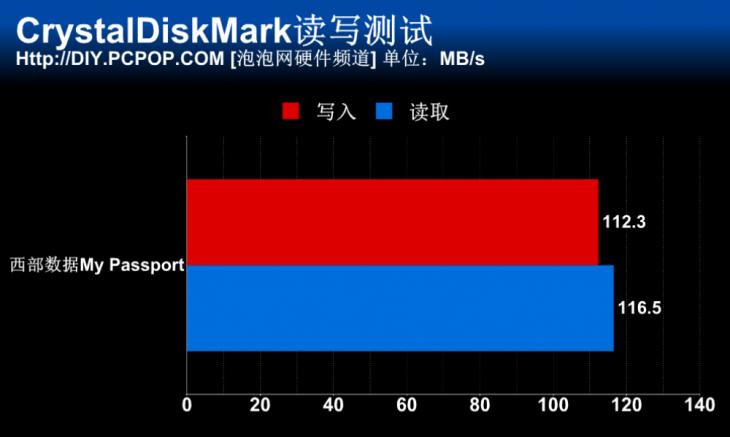 西数passport4t移动硬盘对比评测,西数mypassport移动硬盘拆解