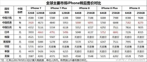 iphonex和iphone8哪个最值得买,iphonex与iphone8的性价比