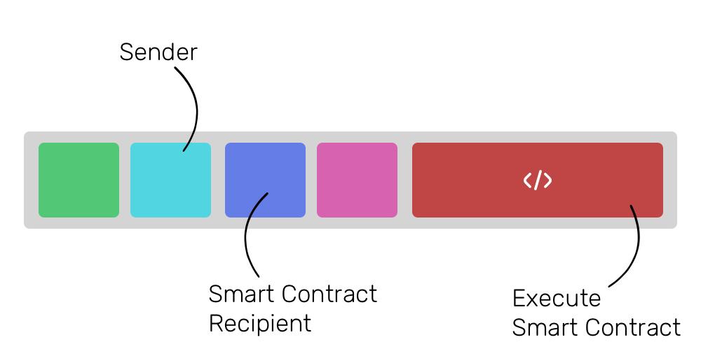 加密币以太坊是什么,以太坊何以成为加密货币界的老二