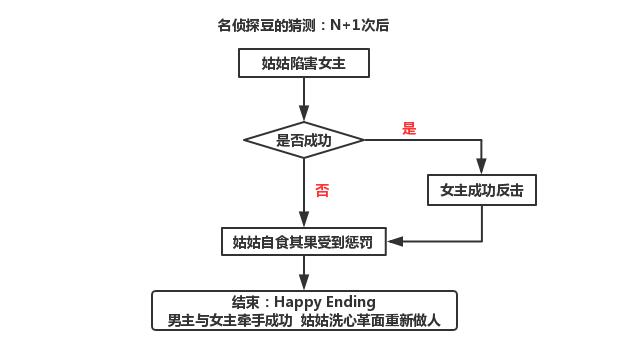泰版《哥哥太爱我了怎么办》又渣又甜！霸道哥哥VS抖M妹妹，绝配