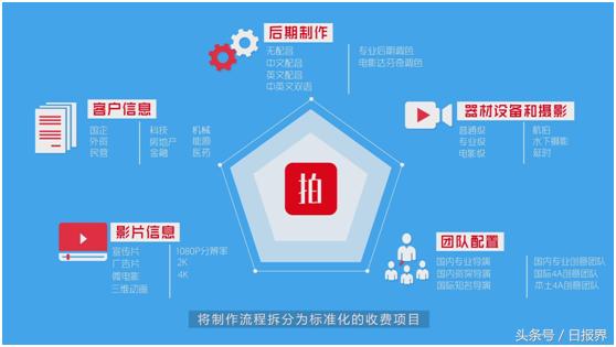 盛视天橙全面布局互联网业务线，开创视频行业新模式