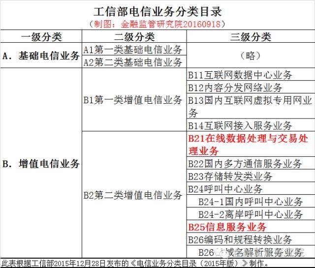 互联网edi许可证办理的详细步骤,icp许可证和edi许可证有什么不同
