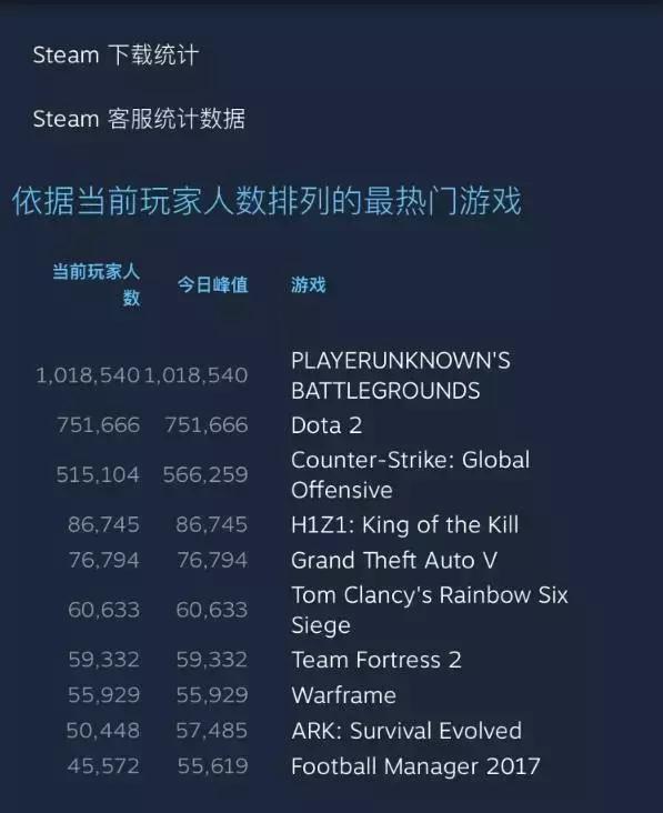 绝地求生主播玩cf,绝地求生主播锁血挂