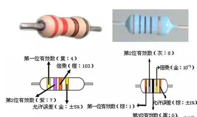 十分钟带你了解电子电路,电子电路图中电阻的作用