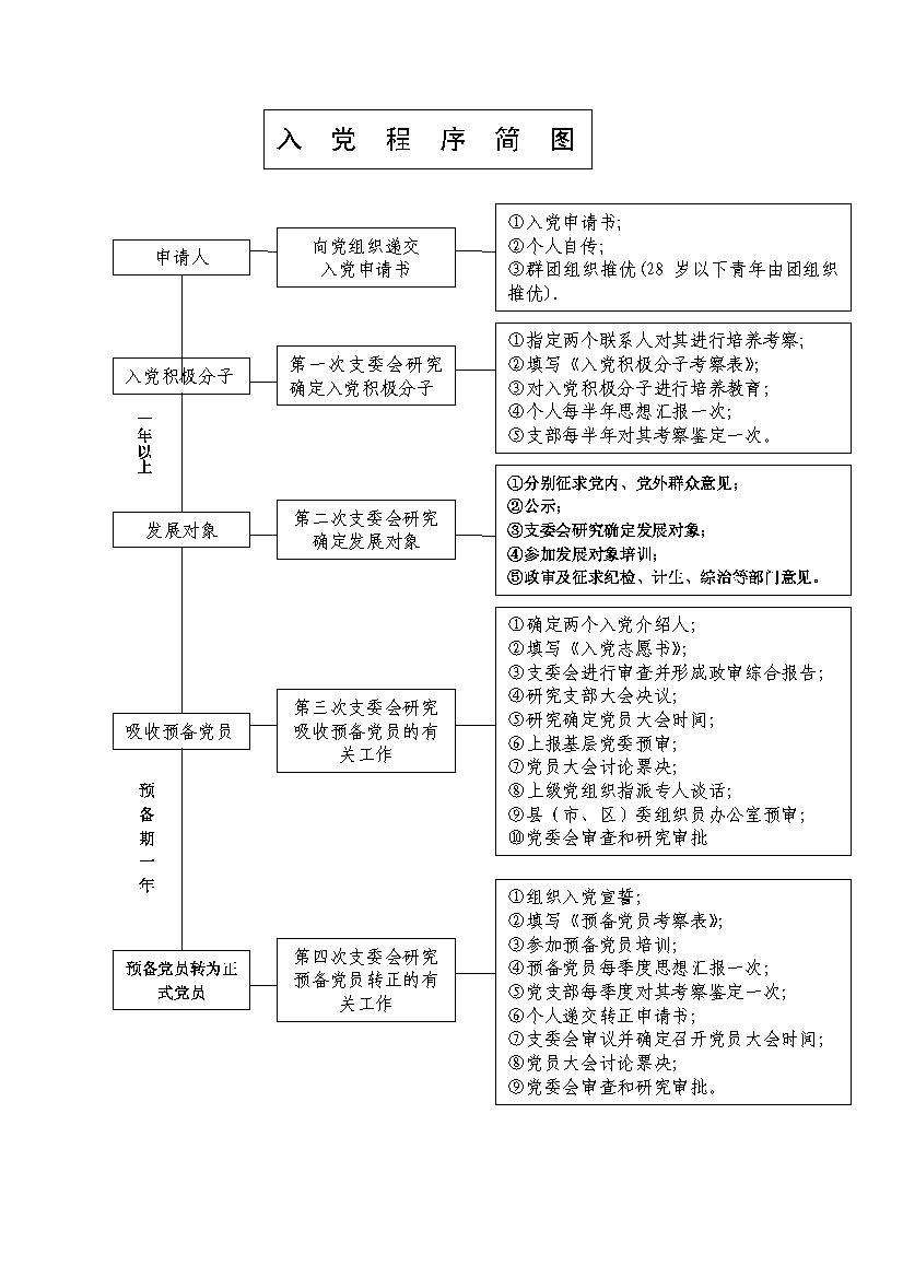 大学生如何入党辅导员给5点建议,辅导员入党