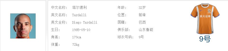 中超王者之争：谁是射手王？