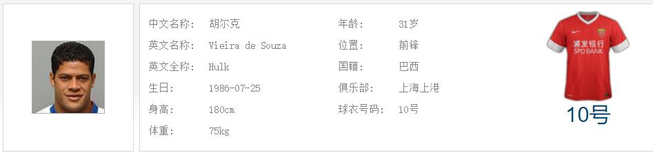 中超王者之争：谁是射手王？